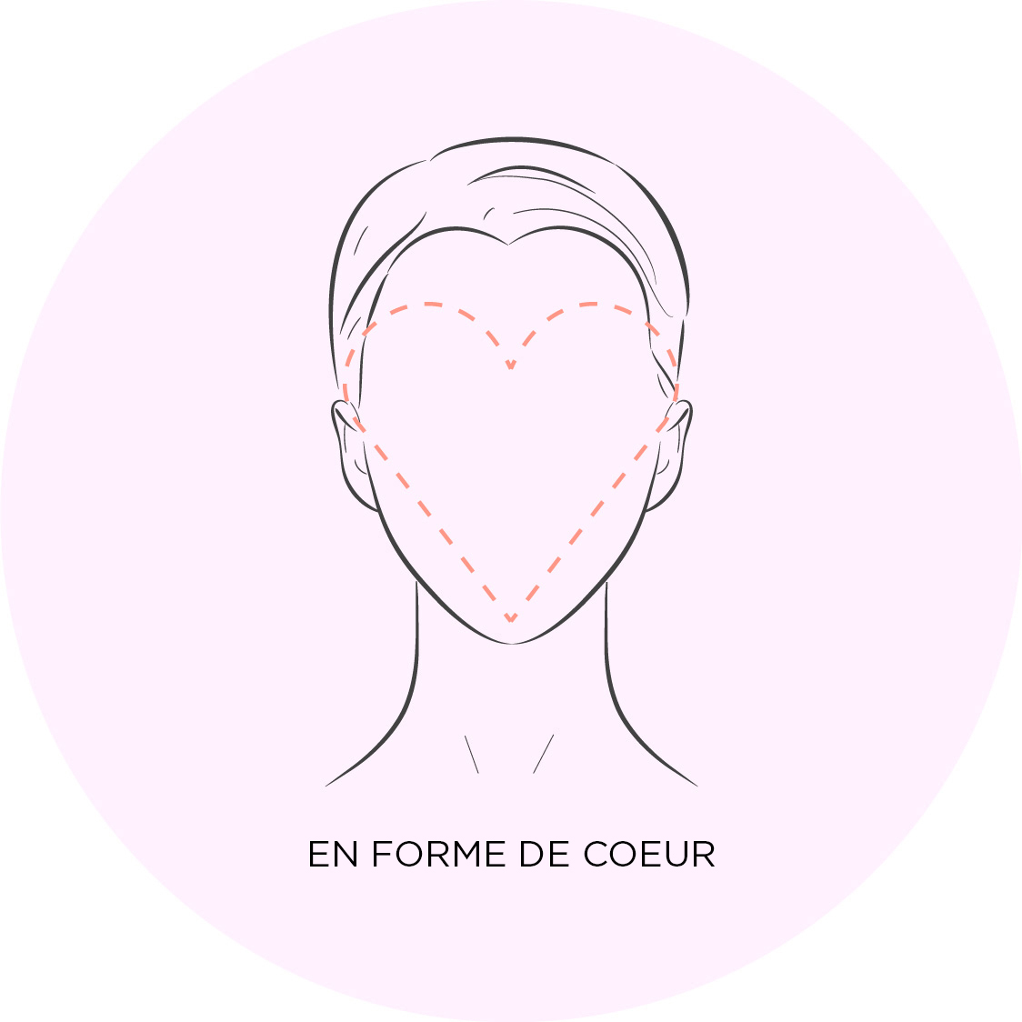 Canada Heart Face Shape Diagram