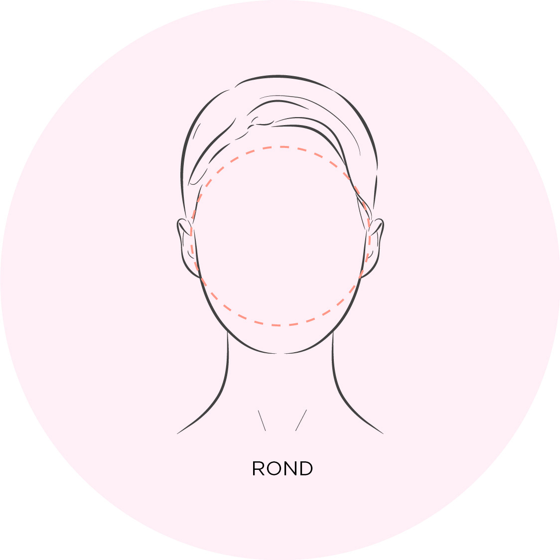 Canada Round Face Shape Diagram
