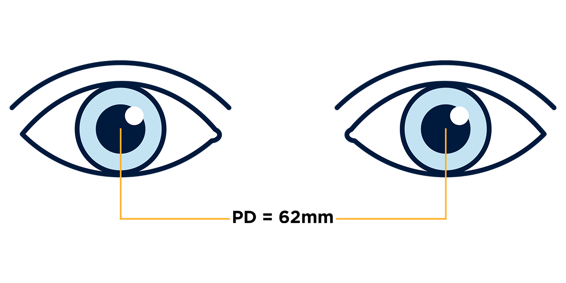 pupillary distance