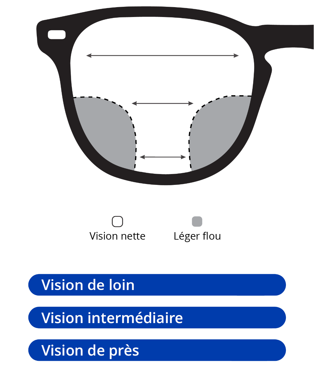elite
          multifocal