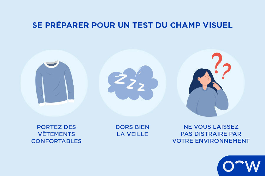 Le test du champ visuel : déroulement, types et avantages
