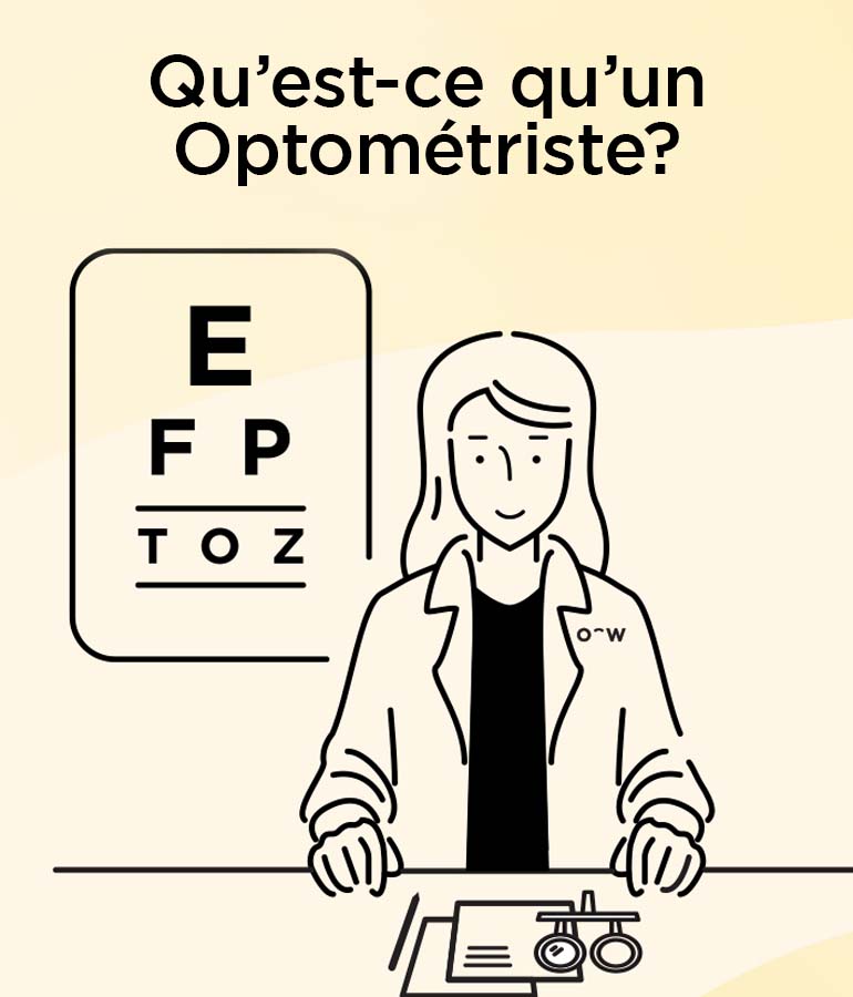 Optometrist banner