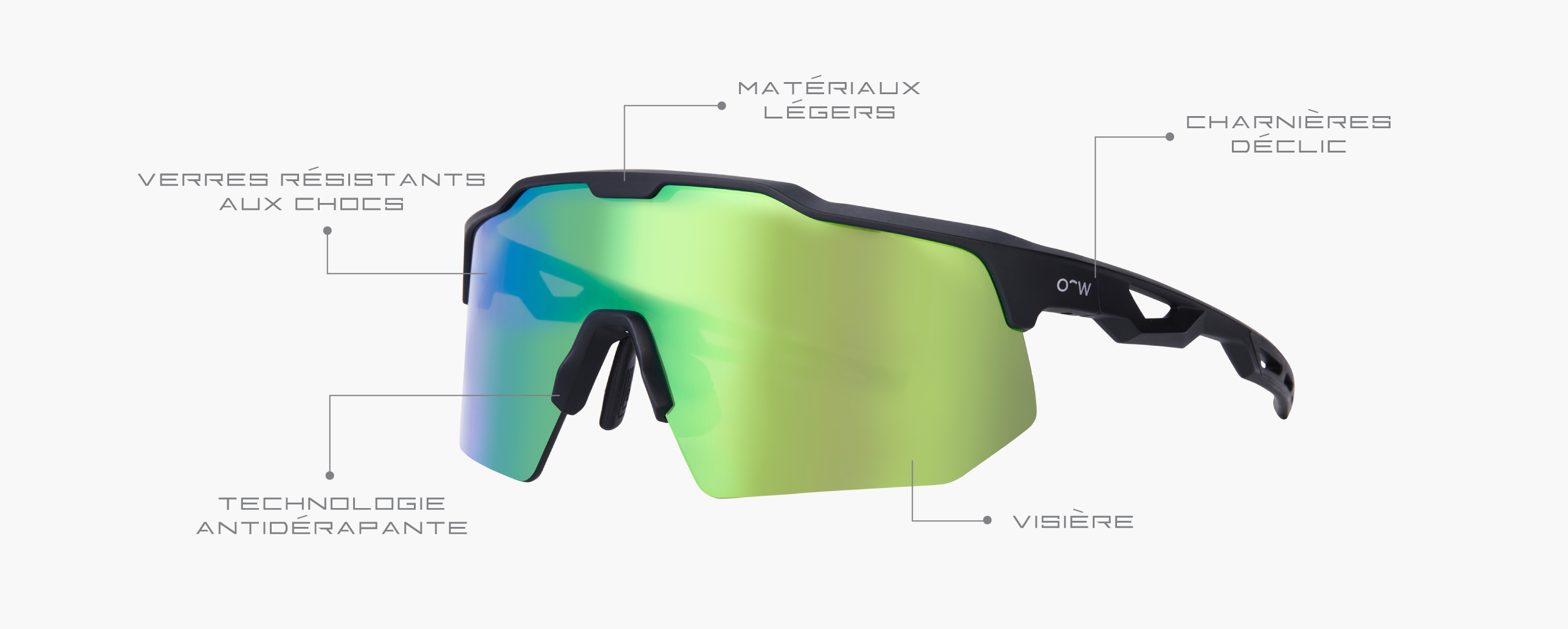 OW Active Collection frame features.