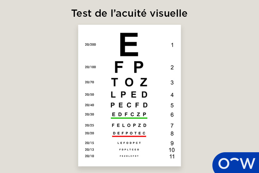 Test de l’acuité visuelle