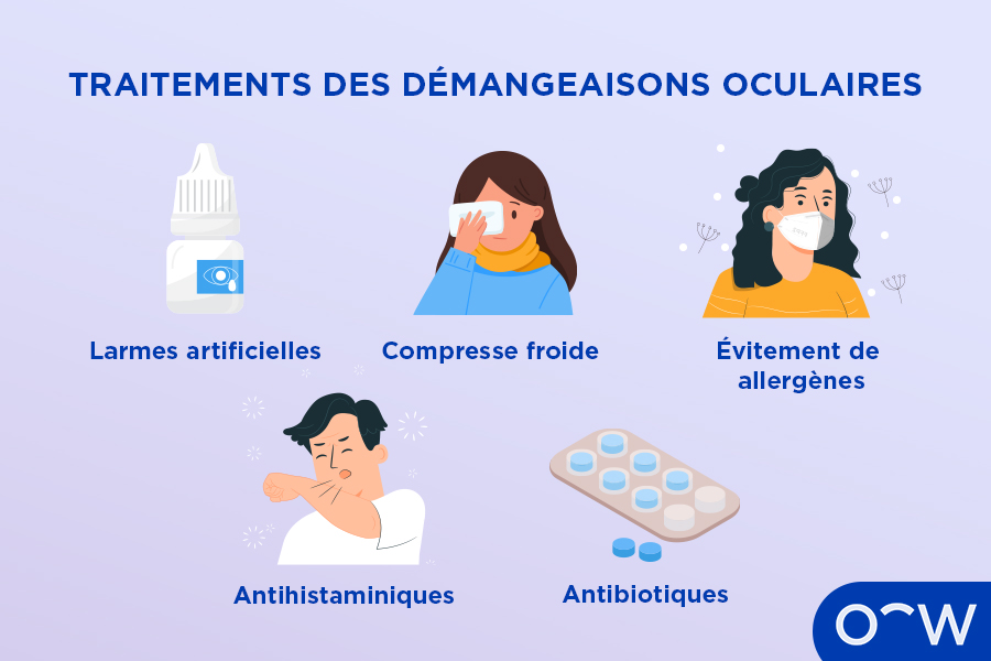 Une icône pour chaque traitement de démangeaisons oculaires qui sont les larmes artificielles, la compresse froide, l’évitement des allergènes, les antihistaminiques et les antibiotiques.