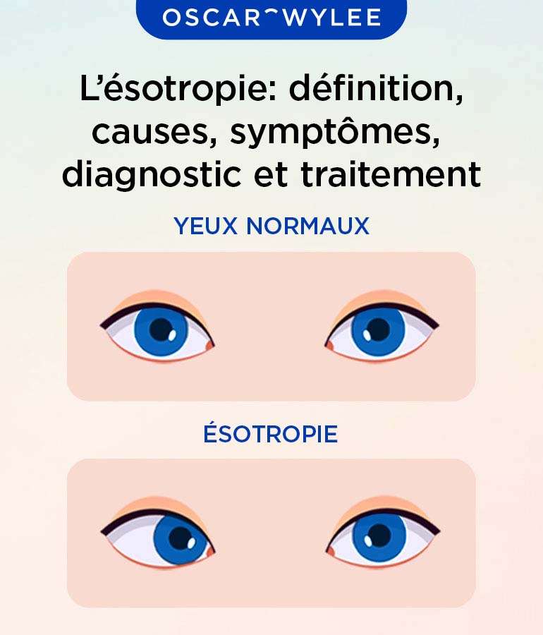 L'ésotropie