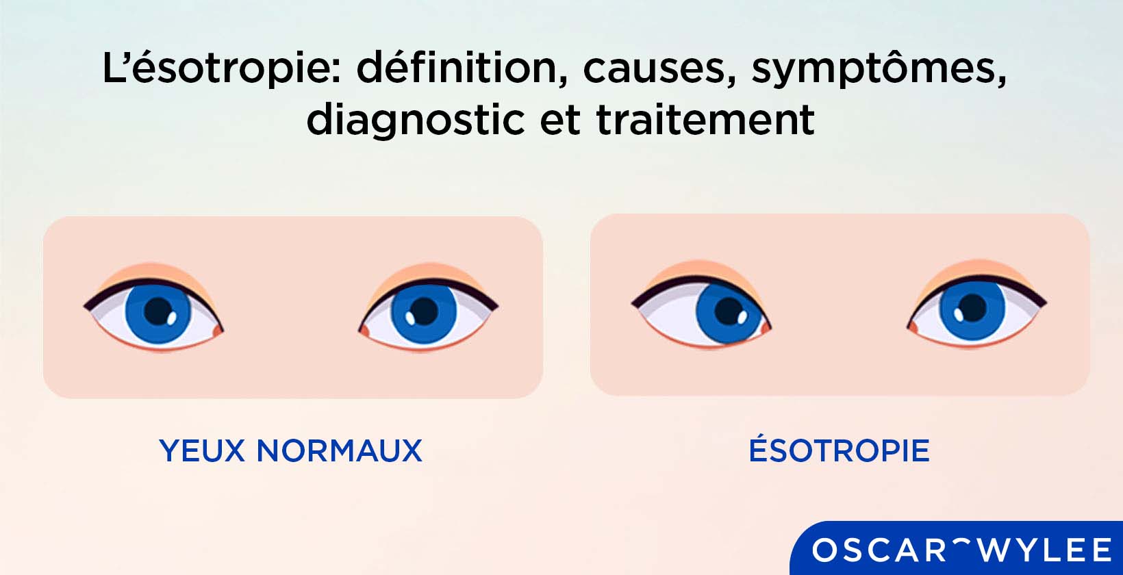 L'ésotropie