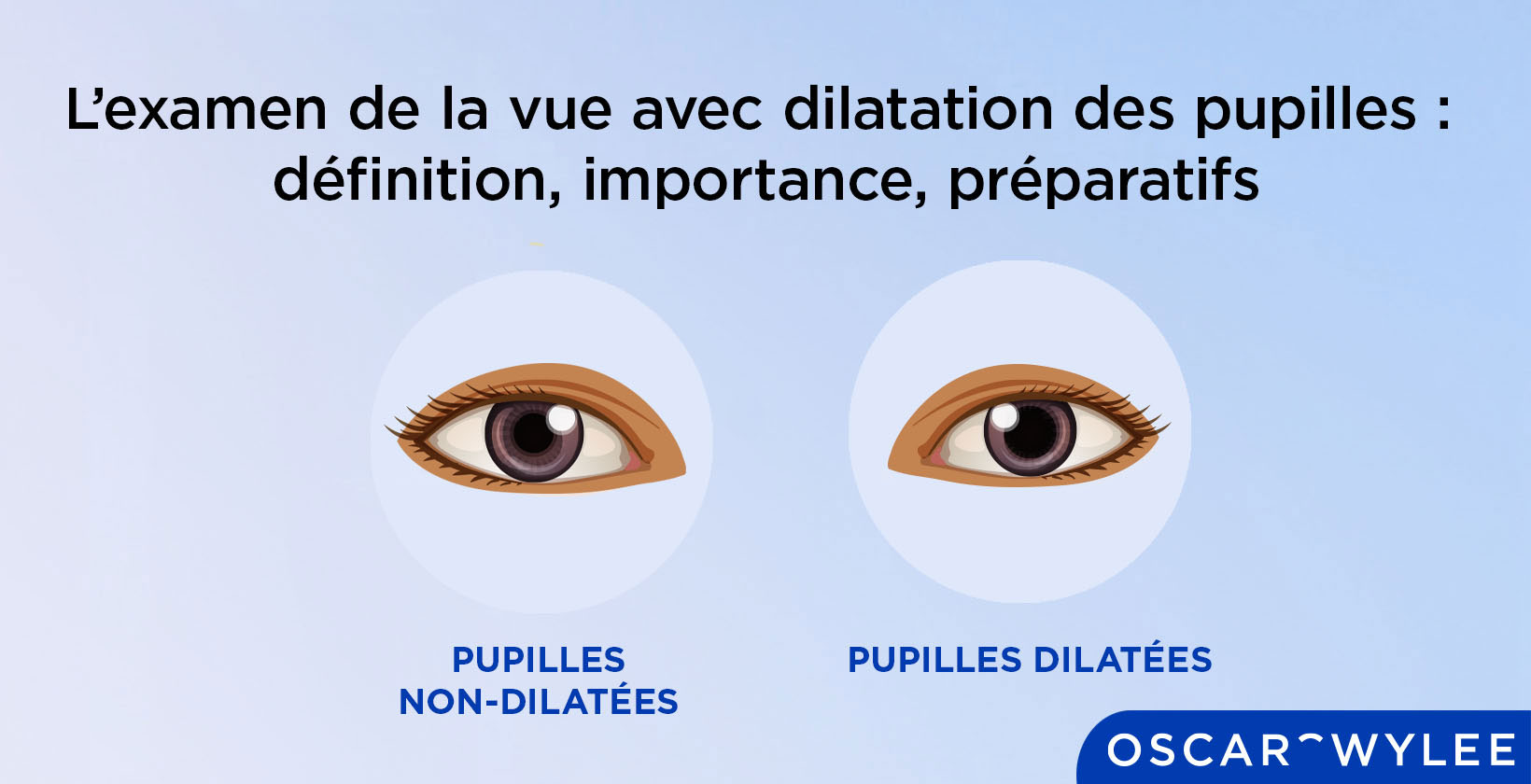 L’examen de la vue avec dilatation des pupilles