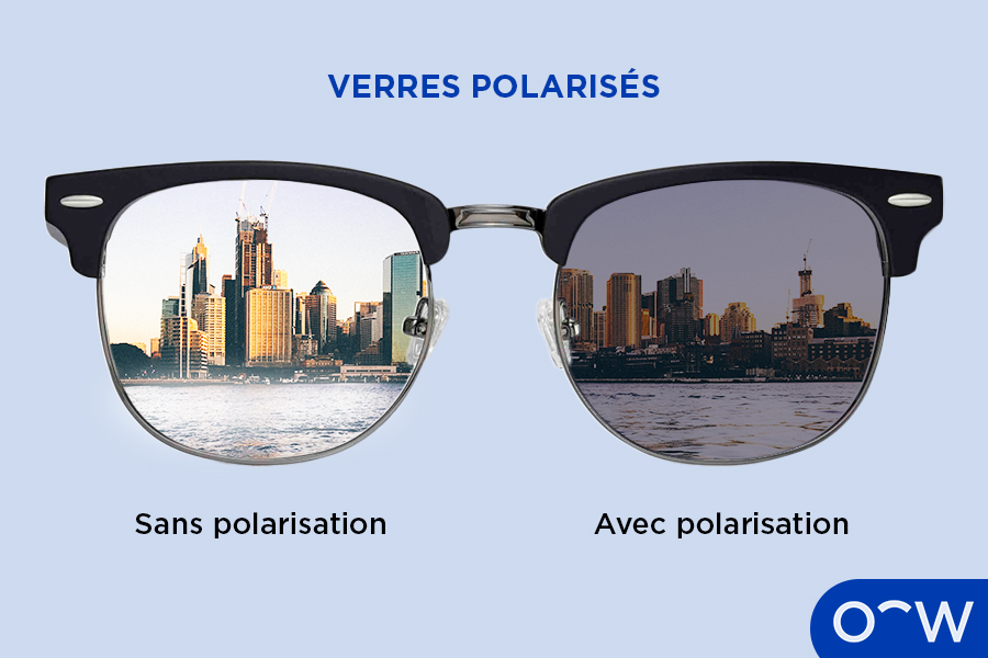 Une image illustrant la différence entre une vue non polarisée et une vue polarisée.