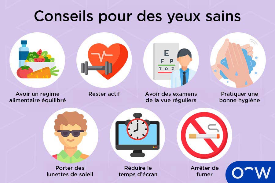 Une infographie illustrant les conseils pour une bonne santé oculaire y compris avoir un régime alimentaire équilibré, avoir une activité régulière, arrêter de fumer, passer régulièrement des examens de la vue et porter des lunettes de soleil.