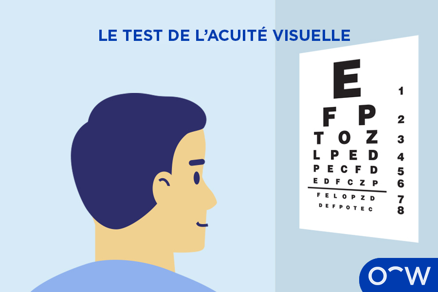 Graphe montrant un garçon en face d'un tableau oculaire pour tester l'acuité visuelle.