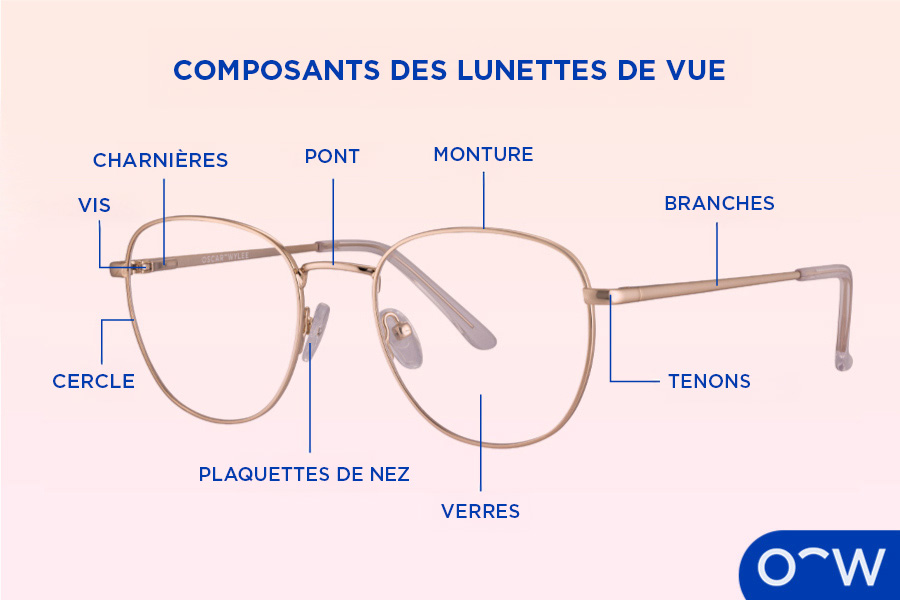 Une paire de lunettes de vue montrant tous ses différents composants.