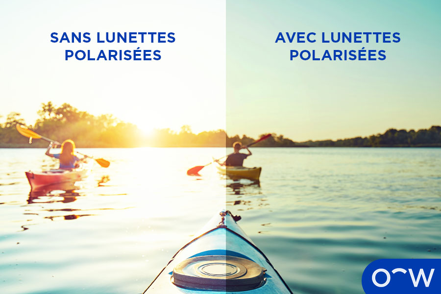 Sans les lunettes polarisées, l’image est lumineuse et manque de couleurs. Avec les lunettes polarisées, l’image est plus claire.