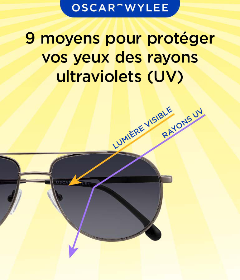Les lunettes de soleil anti-UV