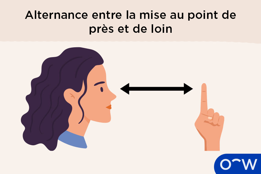 Mise au point hélicoïdale 31,75 mm ZWO