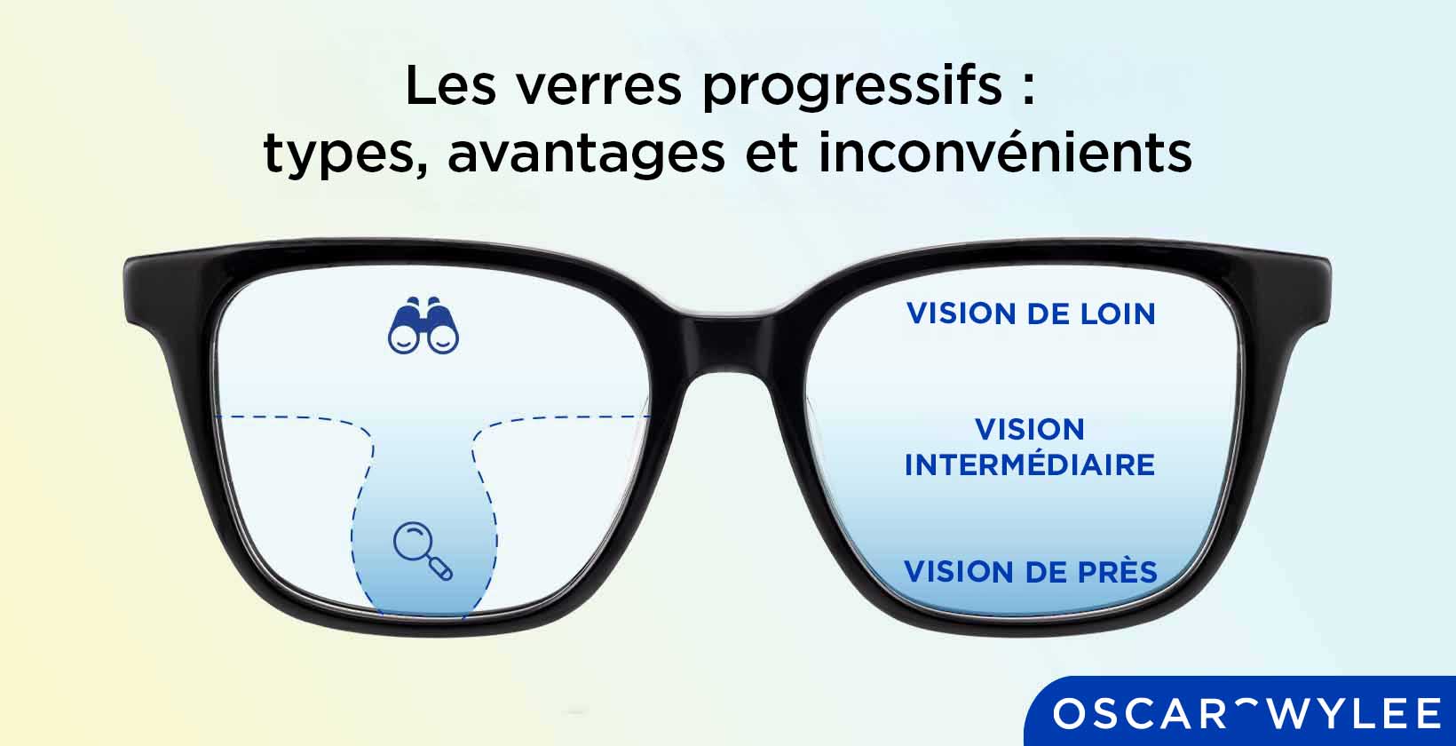 Les verres progressifs