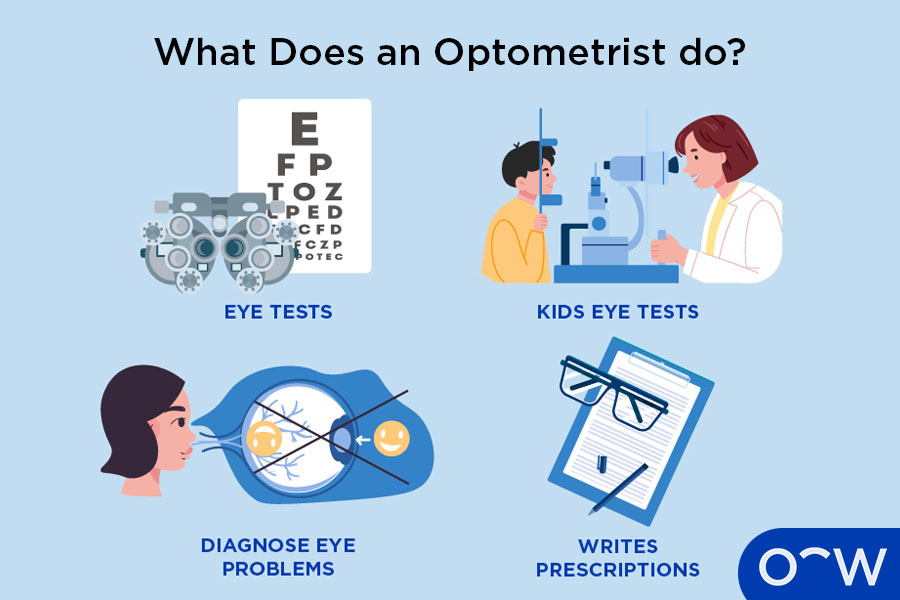 Four icons representing the different services an optometrist provides.