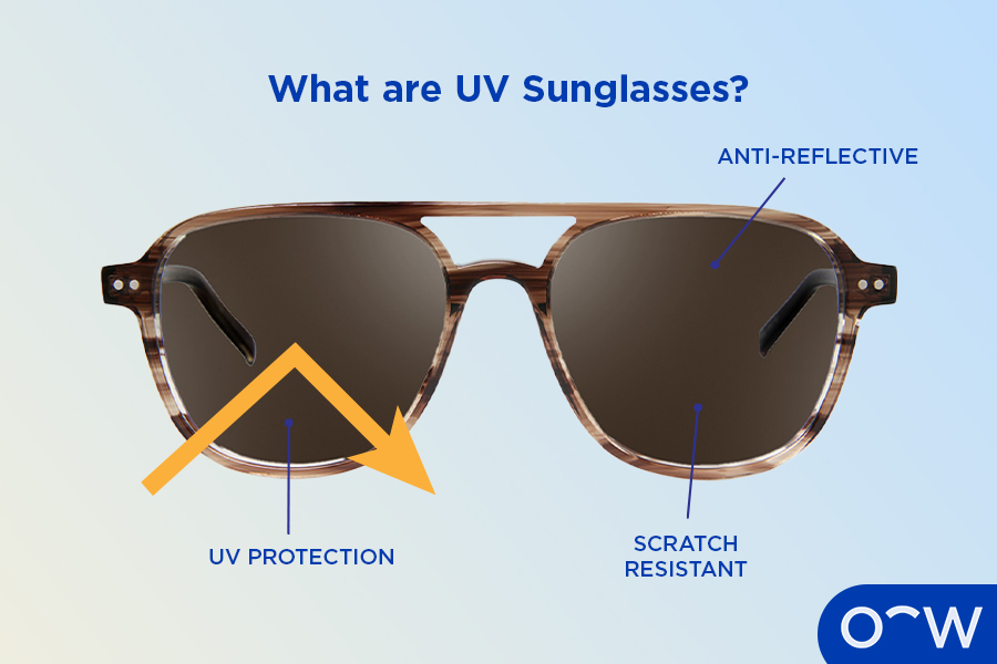 A pair of Oscar Wylee UV sunglasses, with a diagram of its
          parts.