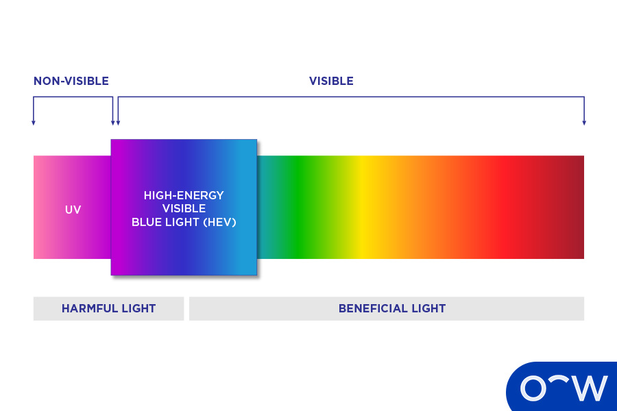 BlueLight Spectrum OscarWylee
