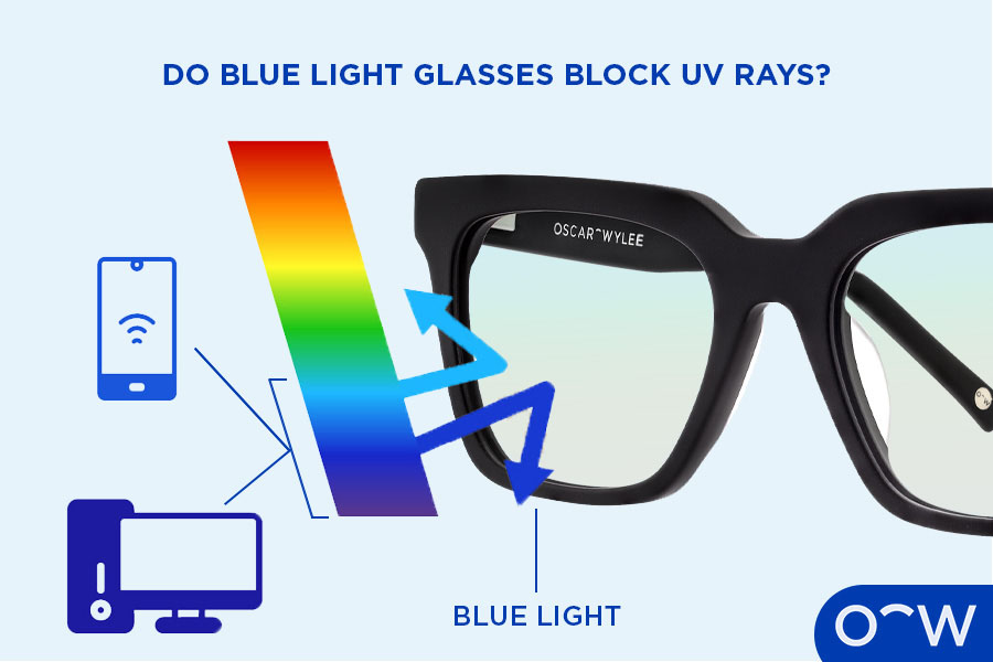 A pair of Oscar Wylee glasses with UV light and blue light.