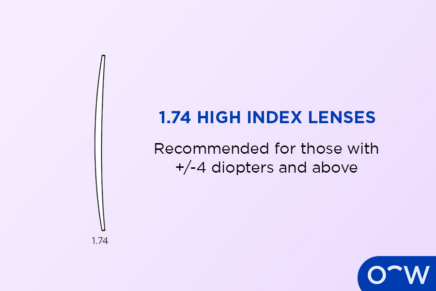 A 1.74 high index lens, which is 60% lighter than a standard lens