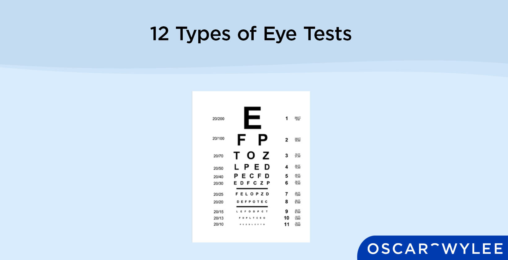 12 Types of Eye Tests