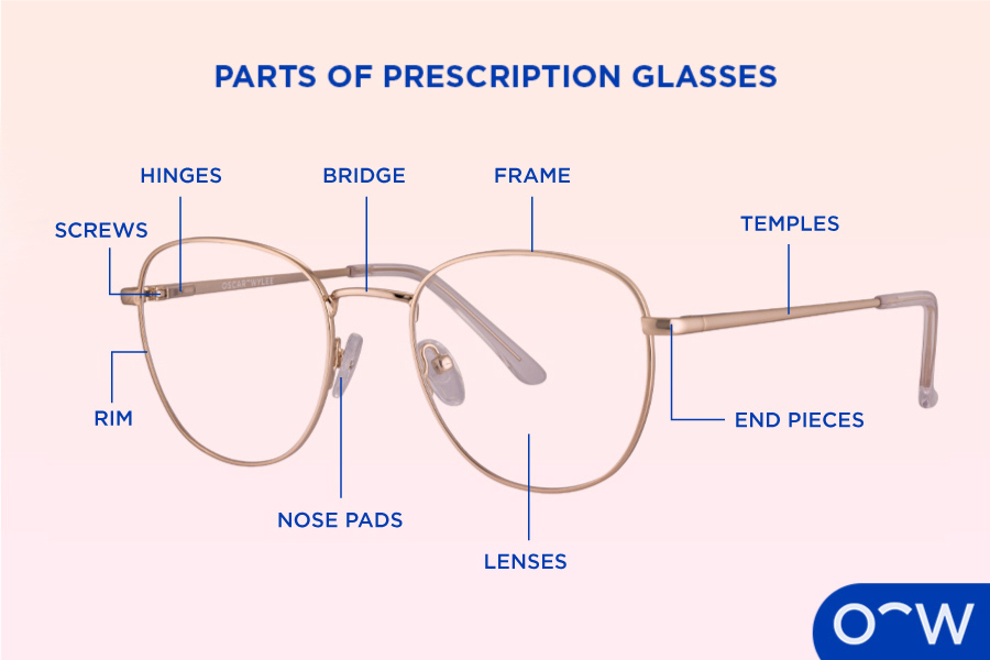 A pair of prescription glasses with all the different parts labelled.