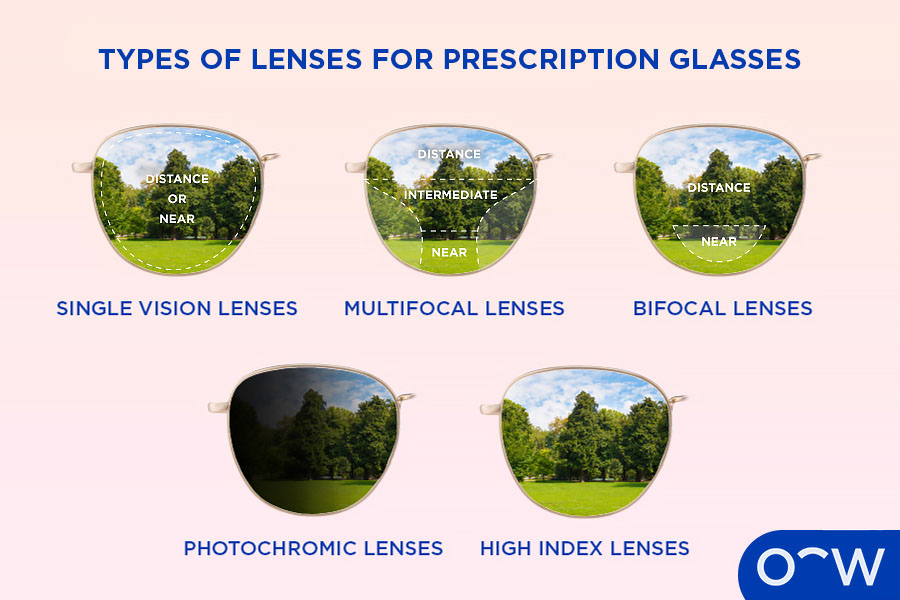 Five individual glasses lenses demonstrating the different types of prescription lenses.