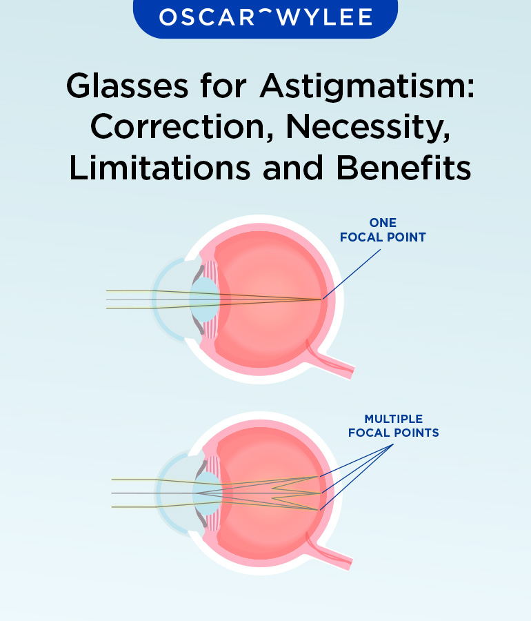 Glasses for Astigmatism