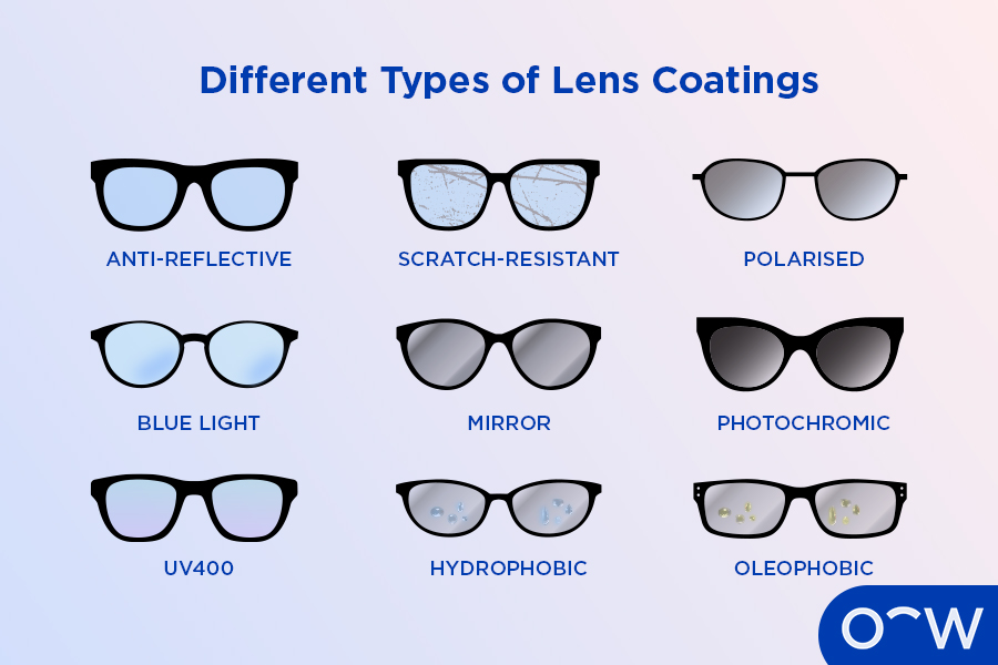 A graphic with 9 different lens types.