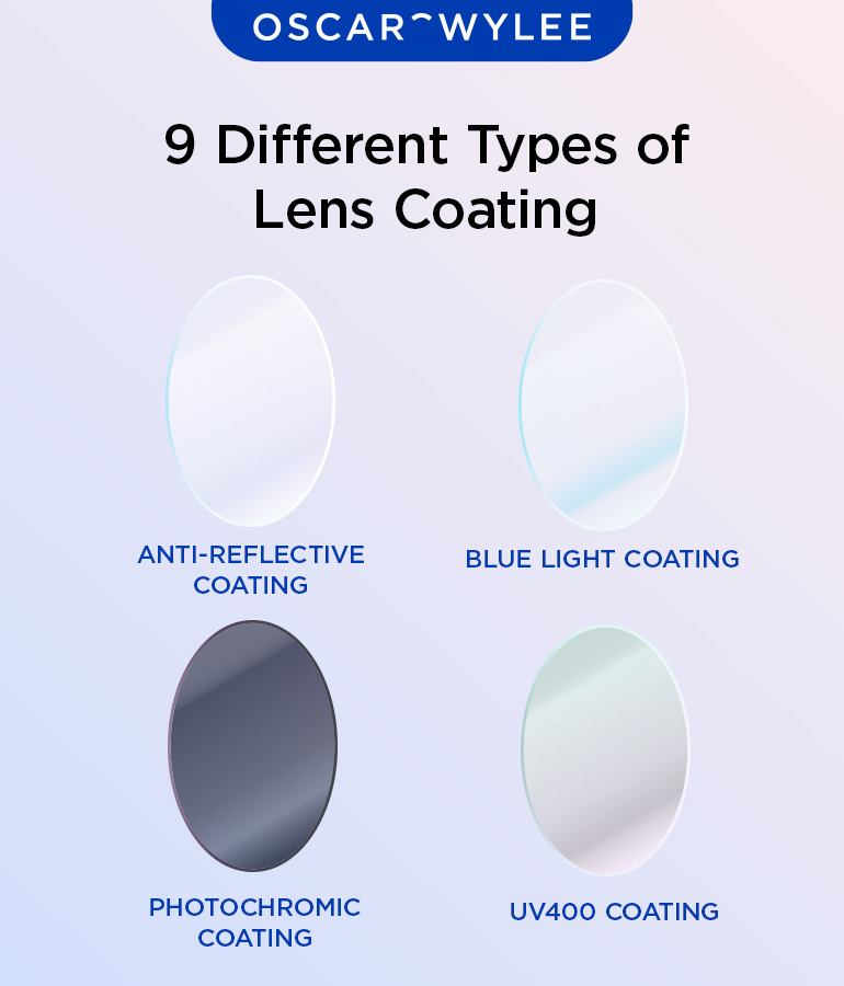 Lens Coating