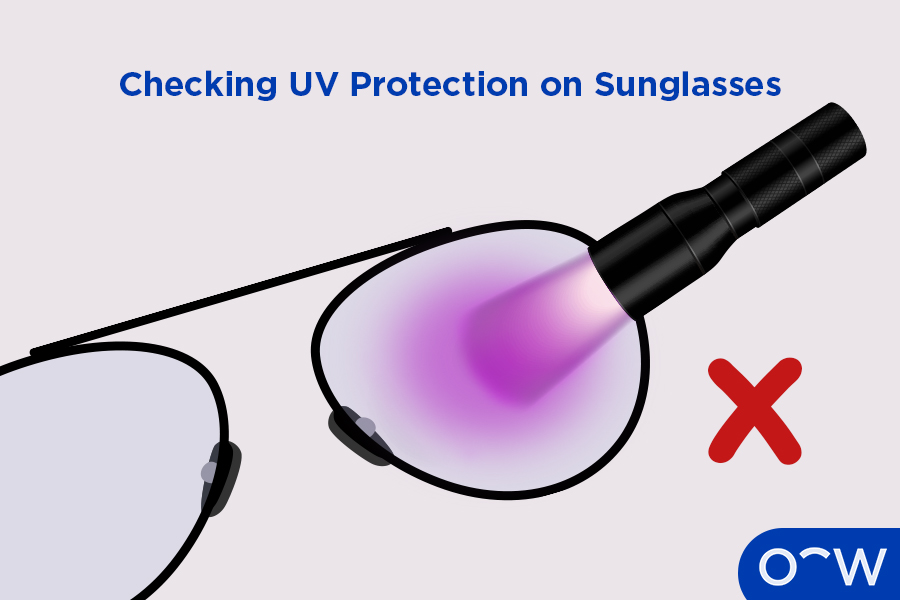 A graphic of a UV light torch shone on a pair of glasses, revealing the glow of the lenses, indicating a lack of UV 400 protection.