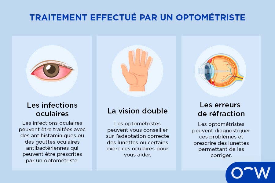 The treatments an optometrist performs
