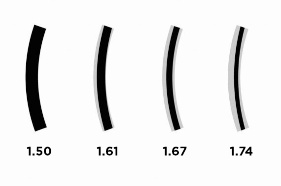 Lenses size illustration Canada